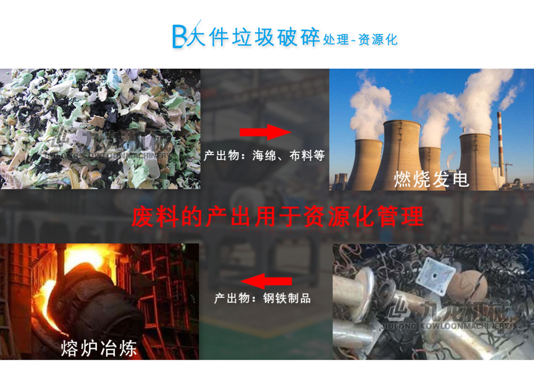 大件垃圾處理設備 大件垃圾處理設(shè)備