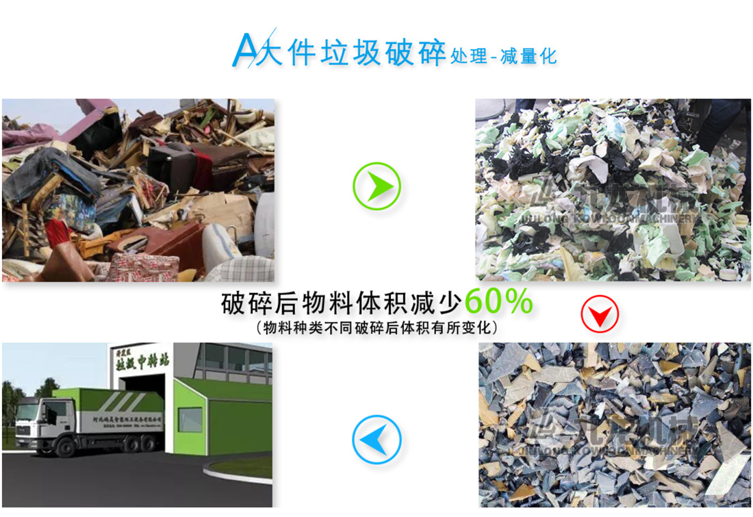 生活垃圾處理設備 生活(huó)垃圾處理設備