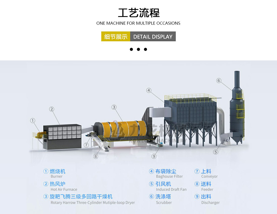 烘幹設備工藝流程