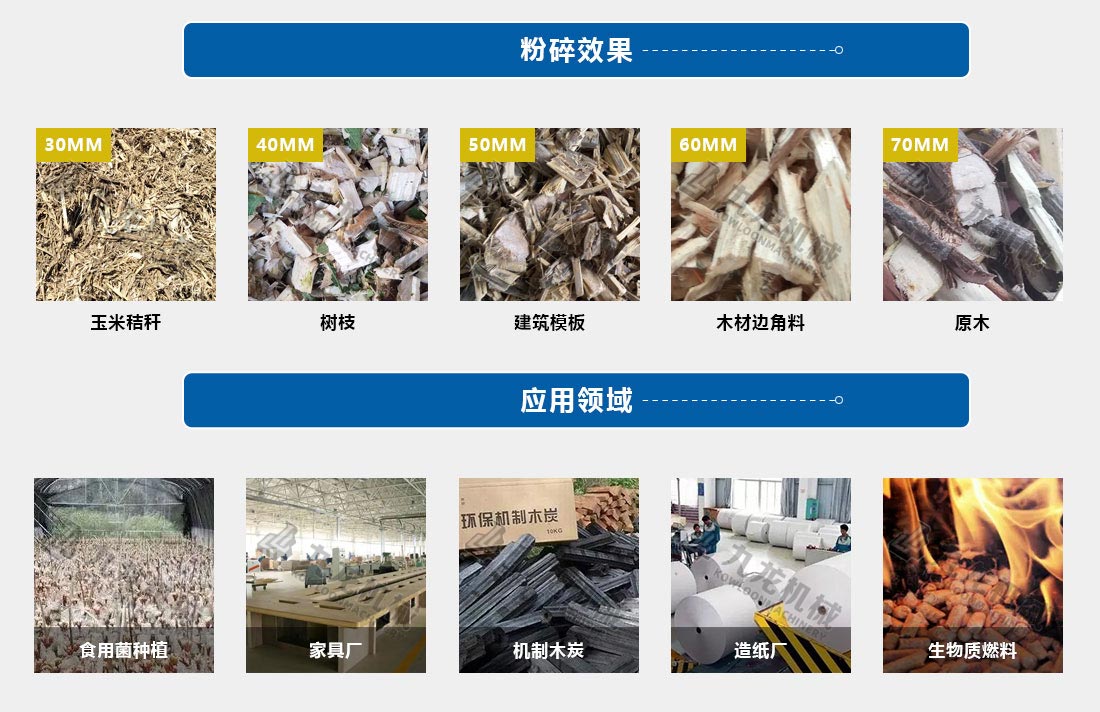 鼓式削片機粉（fěn）碎效果應用領域