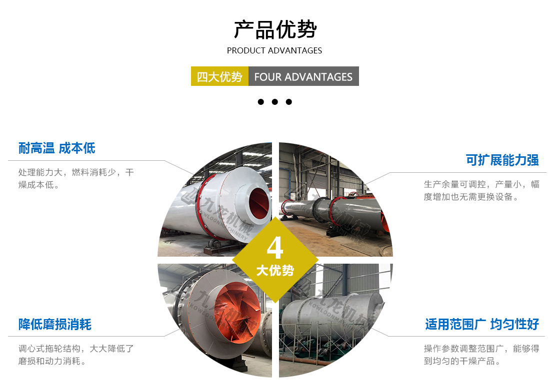 生物質烘幹機產品優（yōu）勢