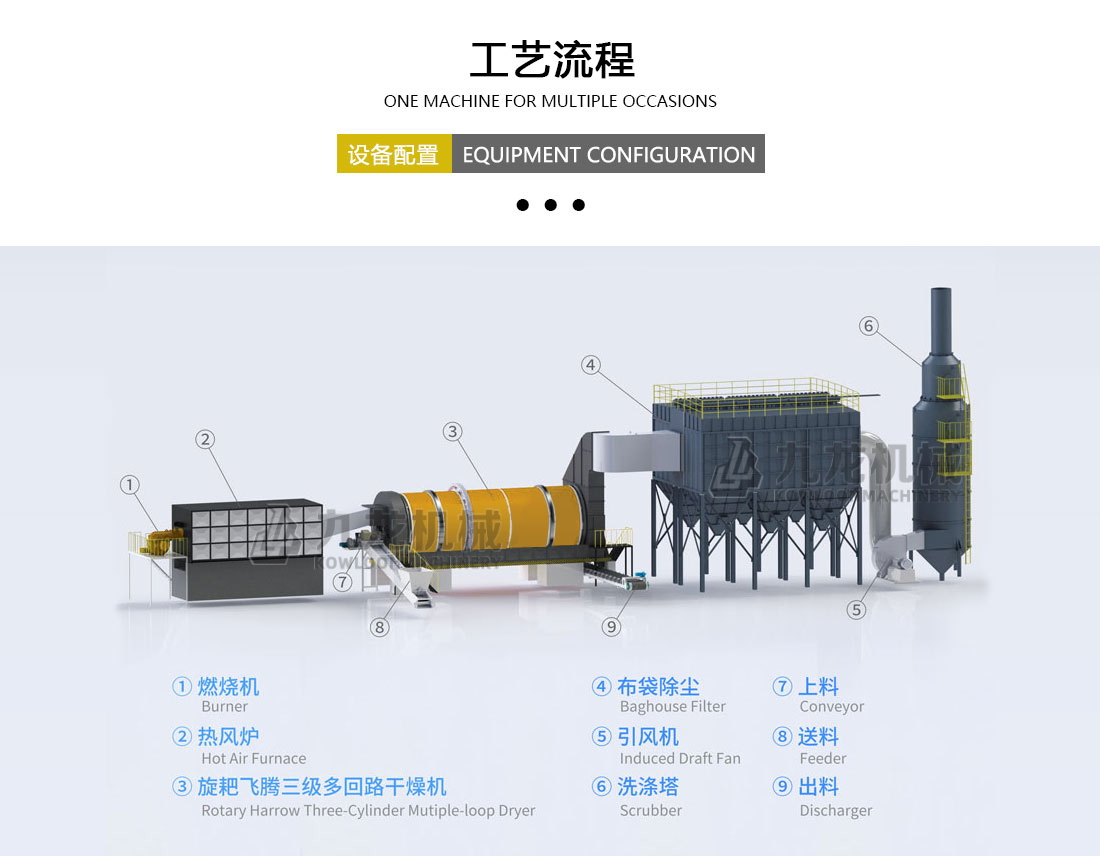 工業（yè）烘幹機工藝流程